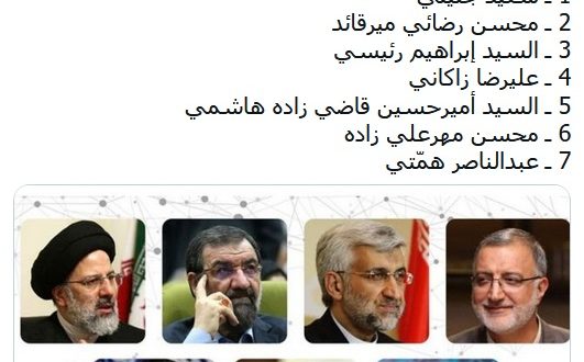 من الفائز في الإنتخابات الرئاسية الإيرانية؟